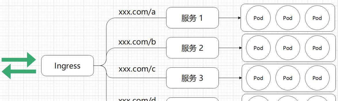 把网关了怎么再把网开开？