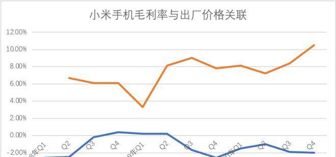 小米f400怎样连接手机？操作步骤是什么？
