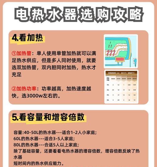 公寓小热水器加热方法是什么？加热效率如何提高？