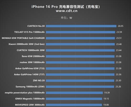 苹果16充电器选购指南是什么？