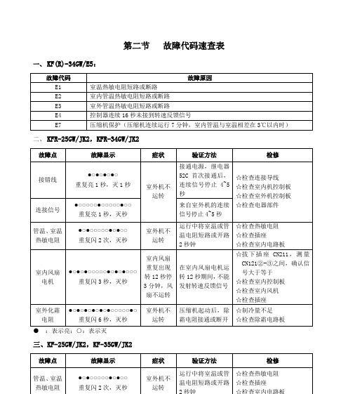 长岭洗衣机e3故障代码含义及解决方法？