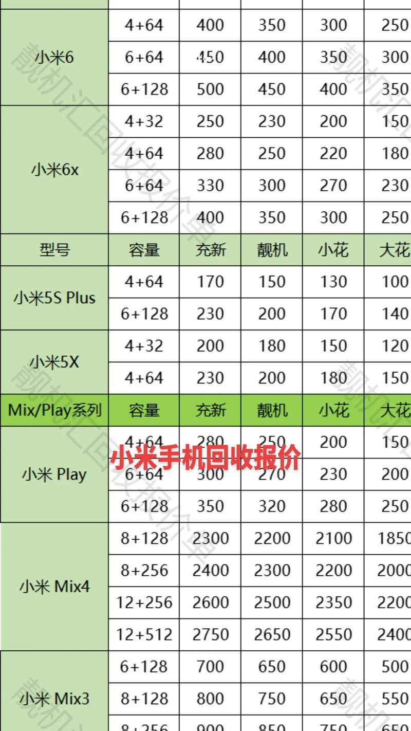 小米手机报修流程是怎样的？