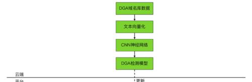 电科未入选人工智能原因？背后有哪些考量？