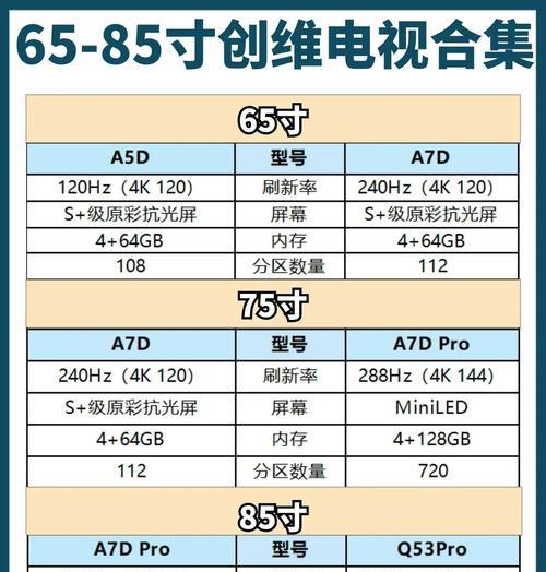 创维75电视尺寸优势在哪里？与其他品牌相比如何？