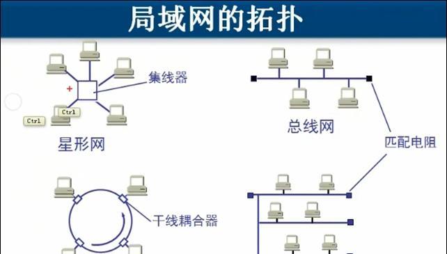 搭建网络私人共享的步骤是什么？