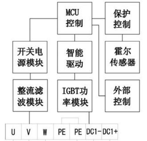 电源音箱消磁的正确方法是什么？