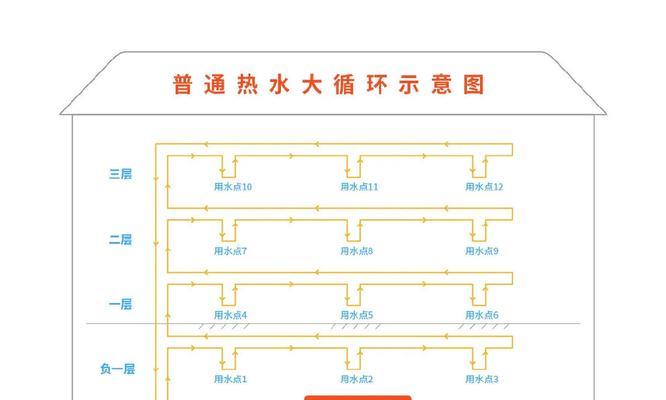 如何将普通水变成热水？需要哪些设备和步骤？
