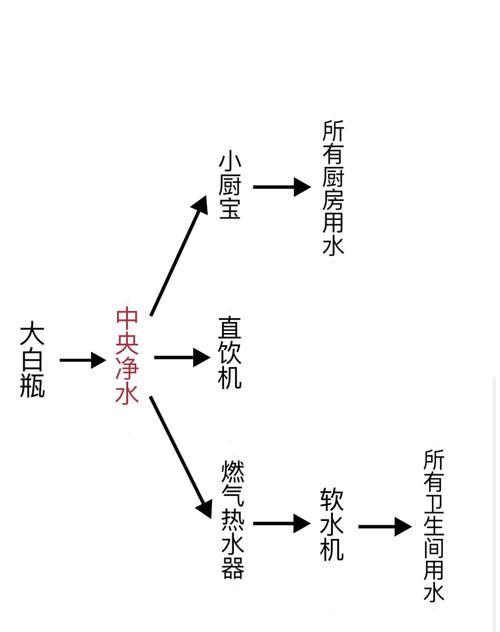 如何将普通水变成热水？需要哪些设备和步骤？