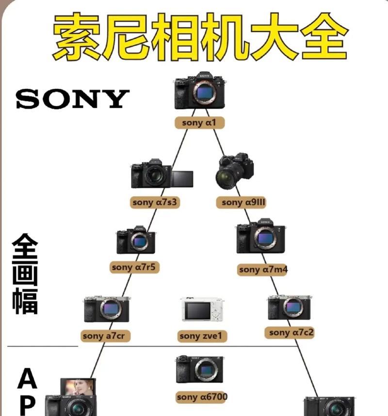 索尼相机连接安卓手机用什么线？选择连接线的技巧是什么？