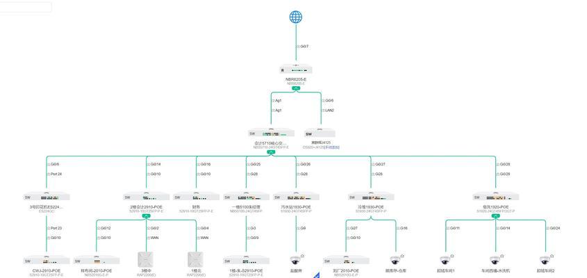 锐捷ac网关添加设备流程是什么？