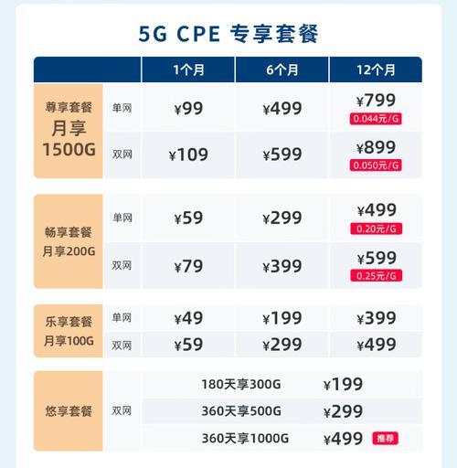 中兴f50网卡不识别解决方法？