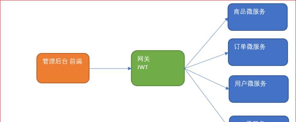Gateway网关限流设置方法是什么？如何进行限流？