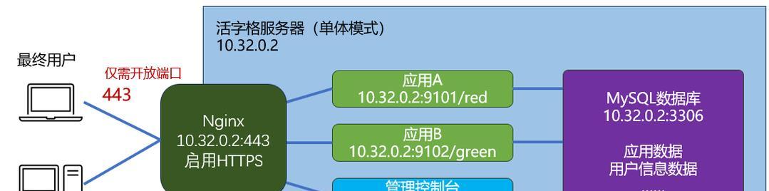 网关移动数据设置步骤是什么？如何配置？