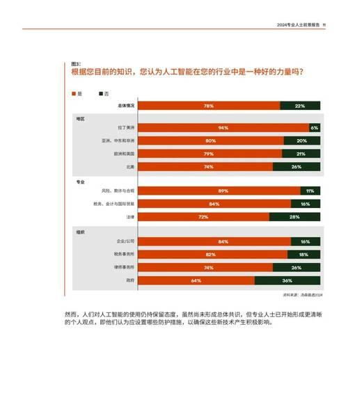 人工智能专业选修课程推荐？选修课程对职业发展的影响？