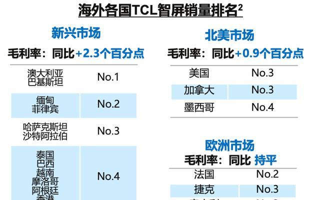 菲律宾不装洗衣机的原因是什么？