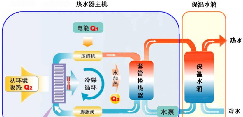 热水器养化器怎么使用？使用过程中可能会遇到哪些问题？