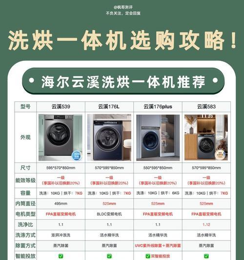 洗衣机直驱技术有什么优势？为什么不选择直驱？