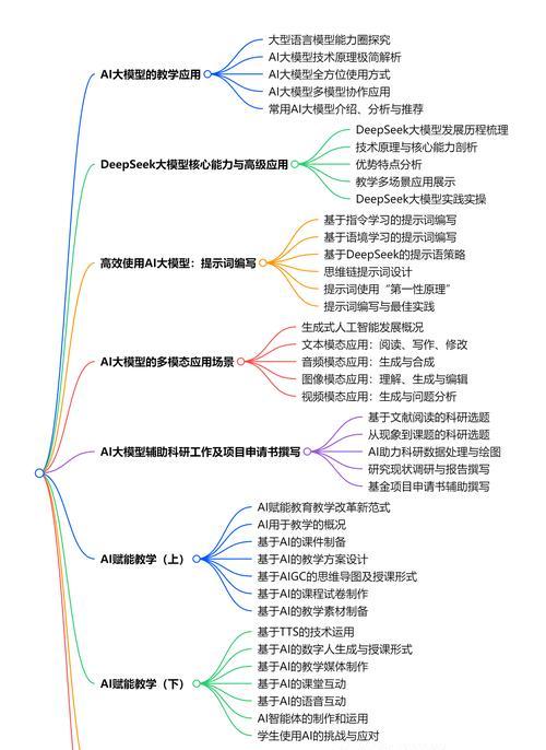 人工智能模型开发软件有哪些？选择标准是什么？