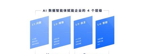 人工智能模型开发软件有哪些？选择标准是什么？