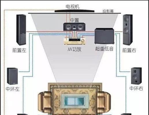 功放器接音箱步骤是什么？