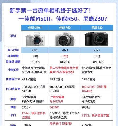 新手如何选择适合自己的佳能相机？