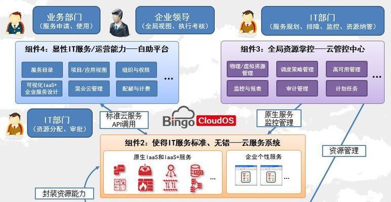 服务器兼容哪些机器？使用限制是什么？