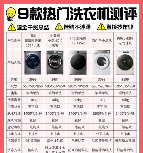 洗衣机伴侣铝材选择标准是什么？