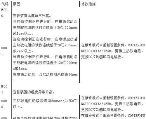 佳能520相机格式化操作方法是什么？