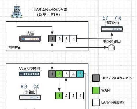 路由器如何进行组网？组网教程中可能会遇到哪些问题？