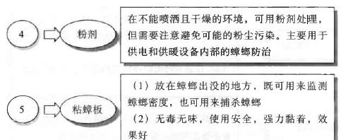 蟑螂如何进入笔记本电脑内部？如何预防和处理？