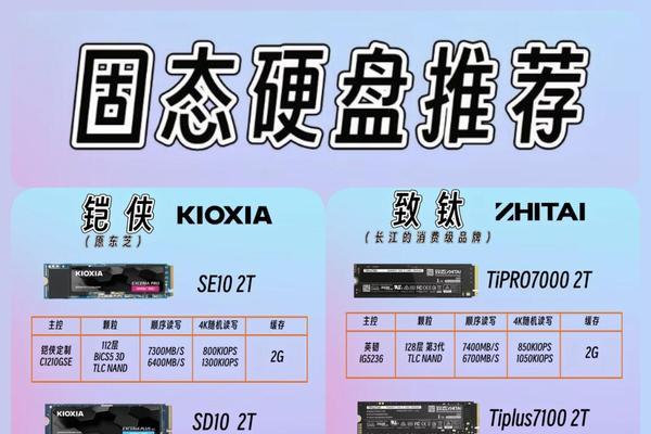 2t固态硬盘不显示怎么办？固态硬盘不显示的解决方法是什么？