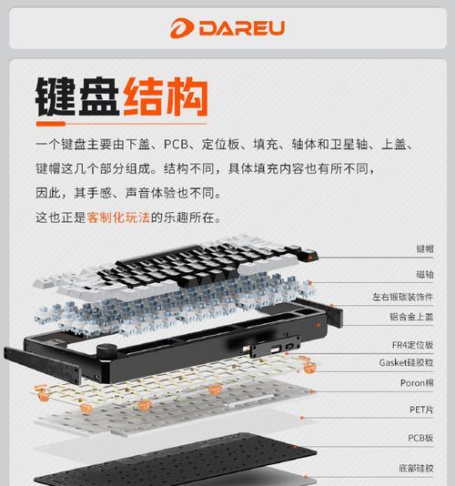 键盘内部构造是怎样的？各部分功能如何？
