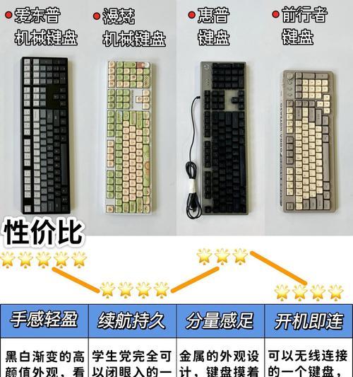 键盘稳定使用的辅助工具是什么？