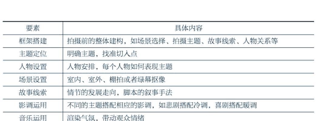 没有分镜头怎么拍视频？拍摄技巧有哪些？