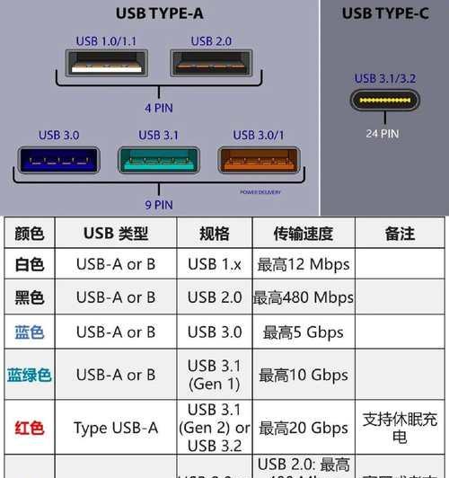 手机充电器两个接口的用途是什么？