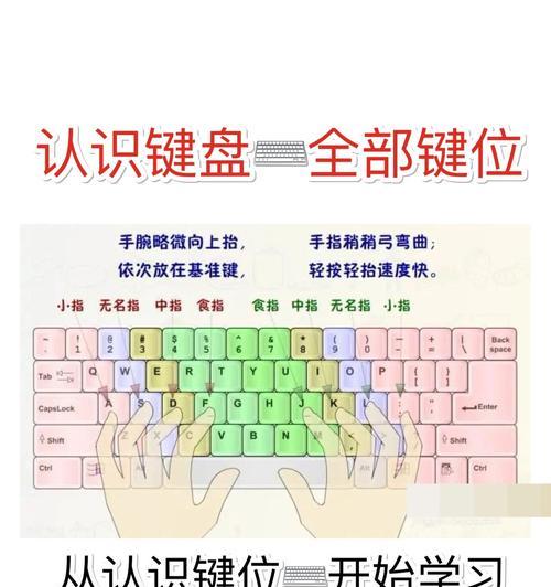 法语键盘布局有何特殊之处？如何正确使用法语键盘？