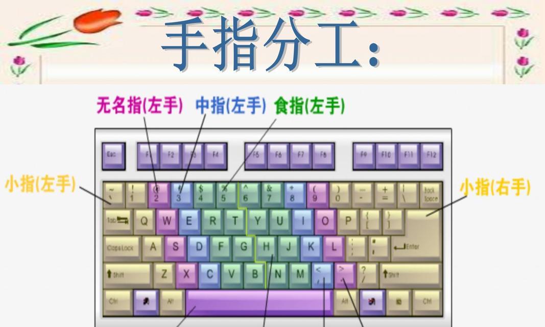 法语键盘布局有何特殊之处？如何正确使用法语键盘？