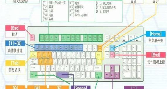 电脑键盘重叠错乱了怎么调回？有哪些快捷键可以使用？