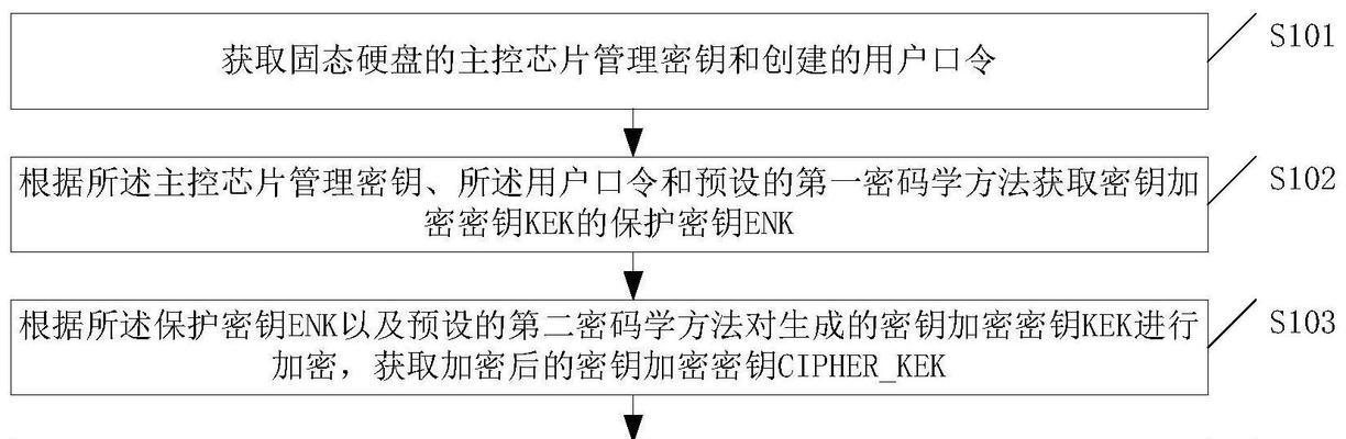 电脑硬盘密钥怎么找到？丢失密钥该如何恢复？