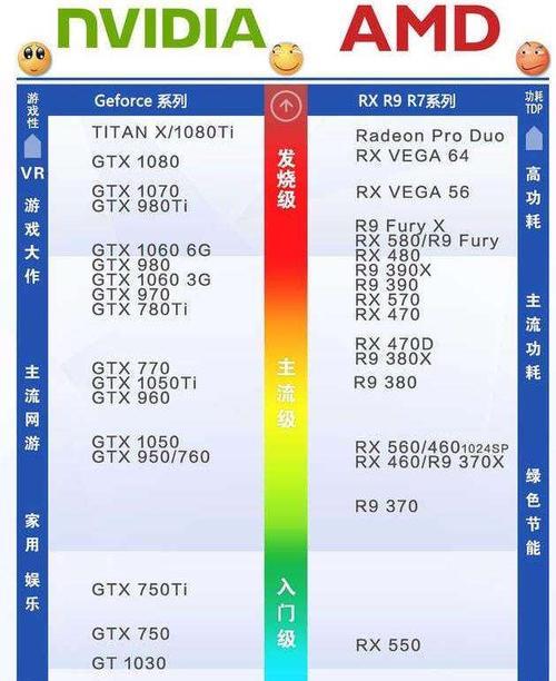 如何查看电脑显卡的桌面信息？