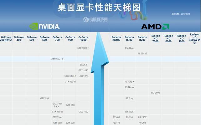 如何查看电脑显卡的桌面信息？