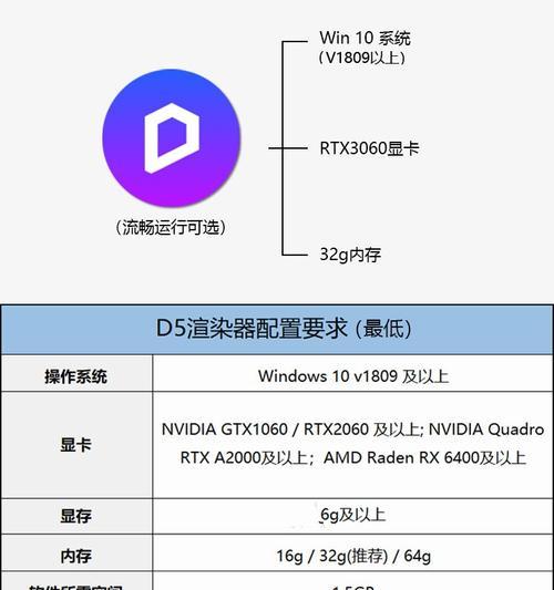 电脑低配置显卡设置方法是什么？