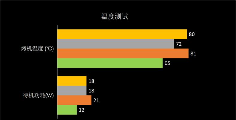 如何计算电脑各配件的功耗？功耗计算方法是什么？
