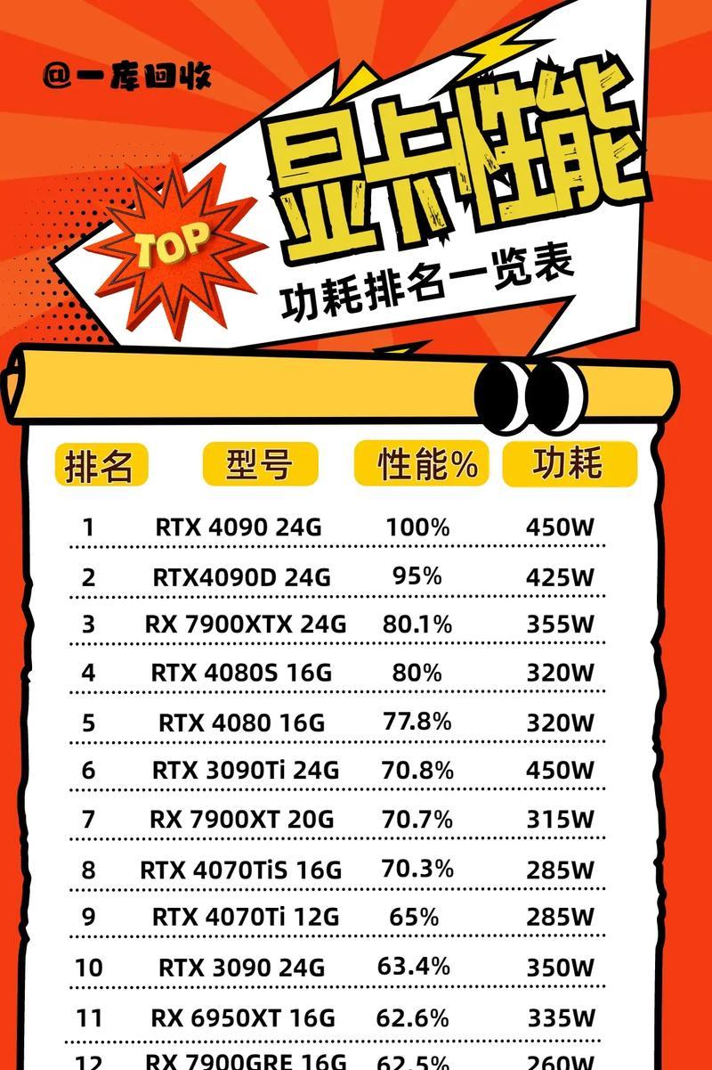 如何计算电脑各配件的功耗？功耗计算方法是什么？