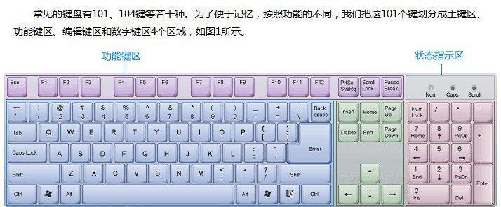 键盘接口的正确名称是什么？键盘接口有哪些类型？