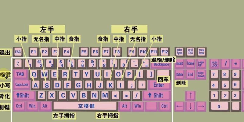 什么电脑可以配备键盘？配备键盘的电脑有哪些要求？