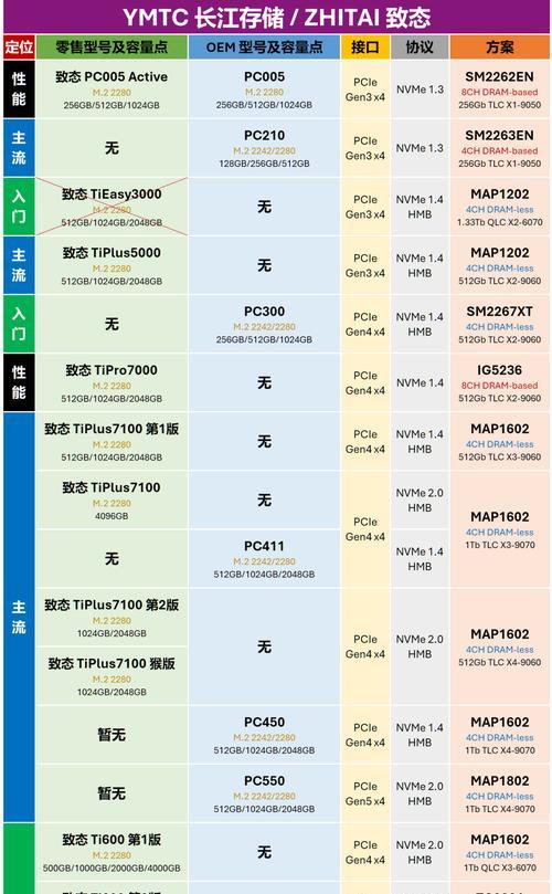 U盘、硬盘与固态硬盘的区别？如何选择适合的？