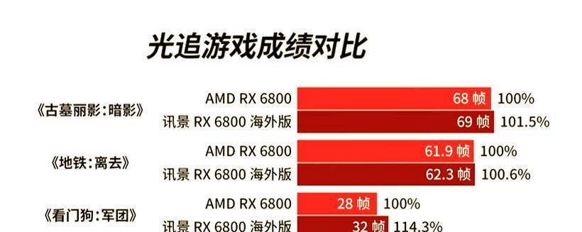 显卡温度怎么控制？温度最低有什么好处？