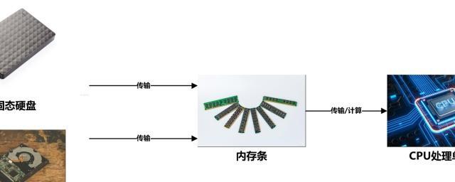 固态硬盘文件排序方法是什么？如何优化文件管理？
