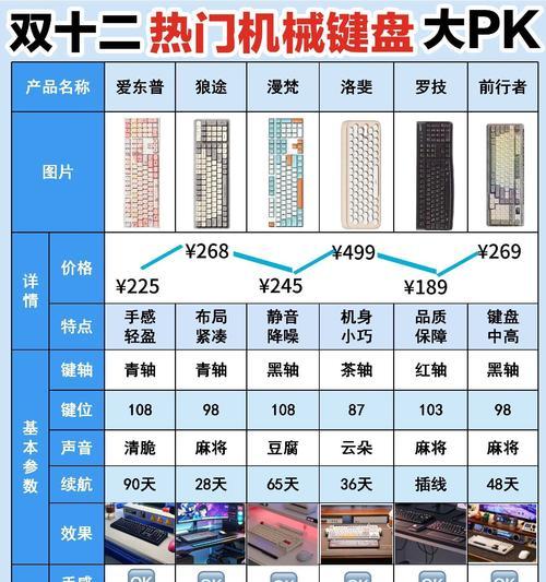什么键盘假货最多？如何辨别键盘真伪？